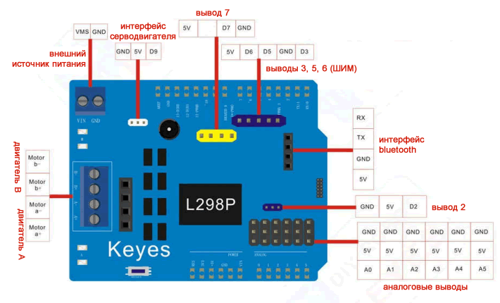 Плата расширения L298P Motor Shield для Arduino (расположение выводов)