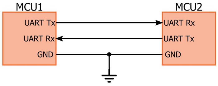 Связь двух микроконтроллеров через UART