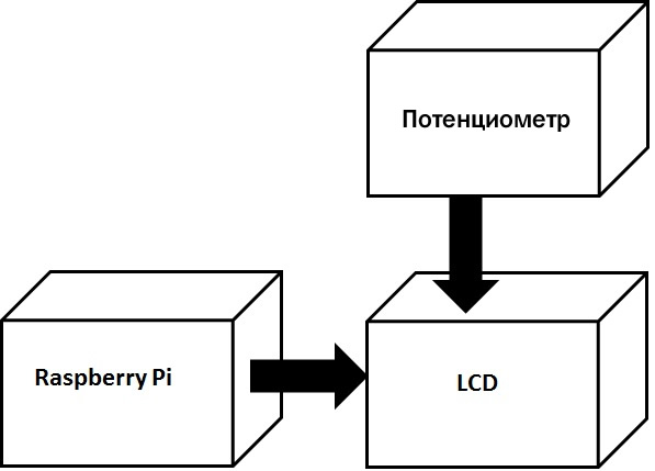Компоненты, необходимые для создания RPi LCD контроллера