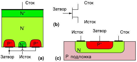 Полевой транзистор: УГО и поперечное сечение