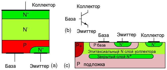 Поперечное сечение биполярного транзистора