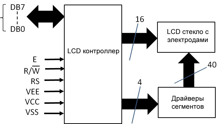 Блок-схема типового LCD дисплея