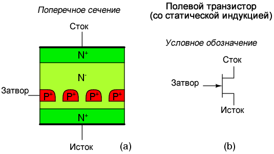 Полевой транзистор (со статической индукцией)