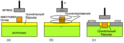 Квантовый точечный транзистор