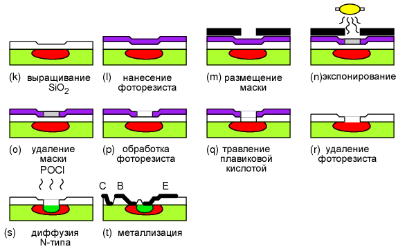 Производство биполярного транзистора, продолжение производства кремниевого PN перехода