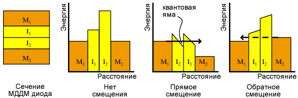 Диод со структурой металл-диэлектрик-диэлектрик-металл (МДДМ, MIIM)