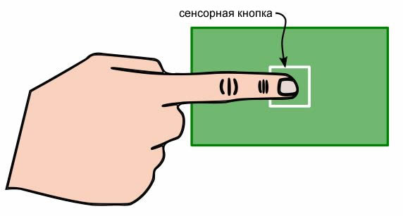 Влияние пальца на сенсорную кнопку