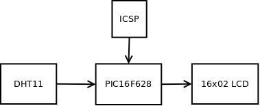 Структурная схема термометра на PIC16F628, DHT11 и LCD