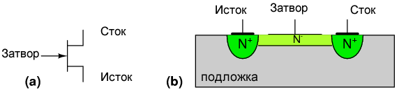 Металл-полупроводник полевой транзистор (MESFET)