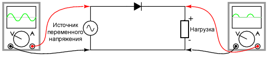 Схема однополупериодного выпрямителя