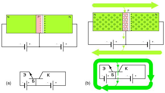 Смещения и токи в биполярном NPN транзисторе