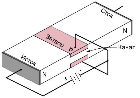 Полевой транзистор в поперечном сечении