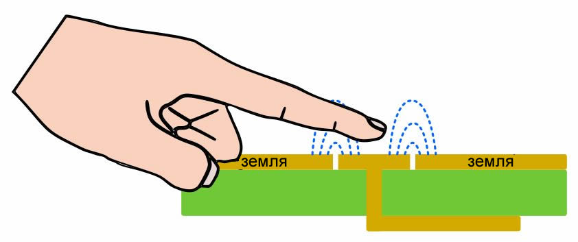 Влияние пальца на сенсорную кнопку в качестве диэлектрика