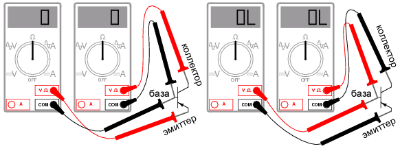 Проверка PNP транзистора мультиметром: (a) прямое смещение переходов Б-Э и Б-К, сопротивление низкое; (b) обратное смещение переходов Б-Э, Б-К, сопротивление равно ∞