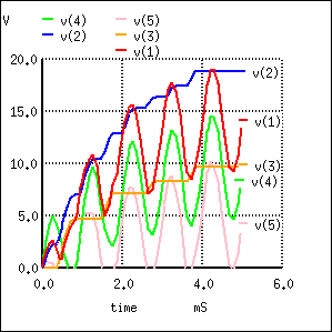 Учетверитель напряжения: Постоянное напряжение доступно в v(3) и v(2). Диаграммы промежуточных напряжений: фиксаторы v(5), v(4), v(1)