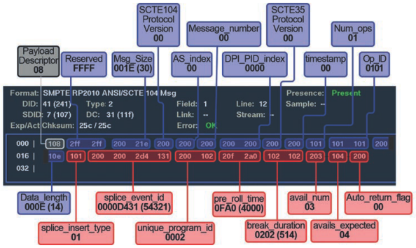 Рис. 3-4. Вид пакета VANC с данными SCTE-104 на экране WFM7120