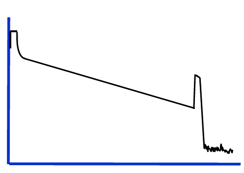 Угол наклона рефлектограммы, характеризующий величину рэлеевского рассеяния в оптическом кабеле