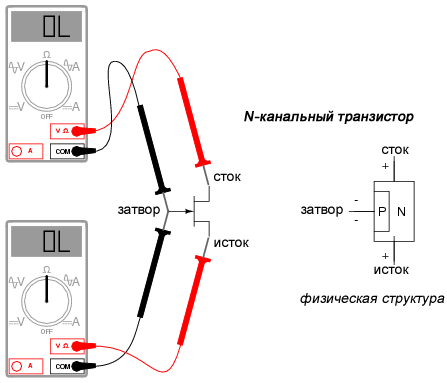 Оба мультиметра показывают непроводимость (высокое сопротивление) перехода затвор-канал
