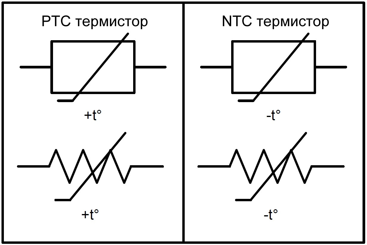 Условные графические обозначения термисторов PTC и NTC