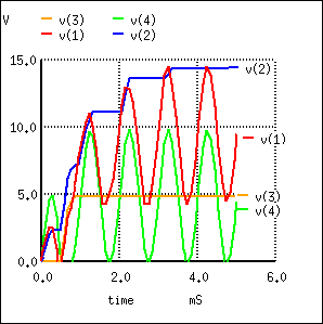 Утроитель напряжения: v(3) однополупериодный выпрямитель, v(4) входной сигнал + 5 В, v(1) фиксатор уровня, v(2) итоговый выходной сигнал