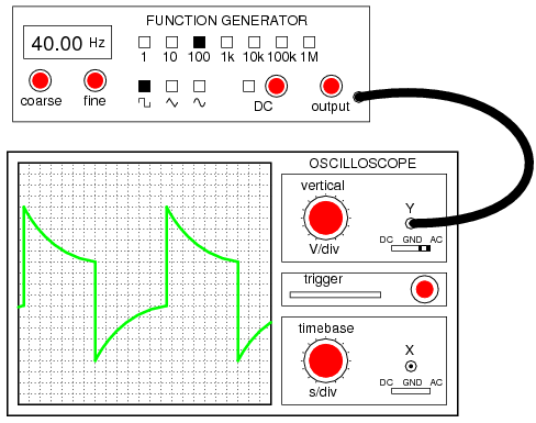 Низкие частоты: при использовании связи по переменному току фильтрация верхних частот конденсатором связи искажает форму прямоугольного сигнала, поэтому осциллограмма не является точным представлением реального сигнала