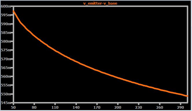 Зависимость напряжения эмиттер-база транзистора от сопротивления нагрузки