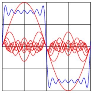 Данная диаграмма показывает часть частотного содержимого (красные), входящего в прямоугольный сигнал (синий)
