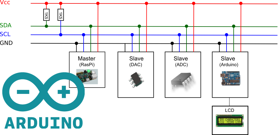 Библиотека для i2c arduino. Шина i2c ардуино. Сигнал шины i2c. I2c Интерфейс Arduino. Ардуино LCD i2c.