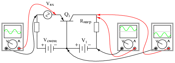 Соотношения фаз и смещений в усилителе на PNP транзисторе с общей базой