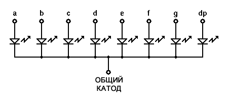 Семисегментный индикатор с общим катодом