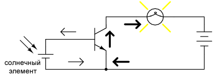 Солнечный элемент служит в качестве датчика освещенности (стрелками показано направления движения потоков электронов)