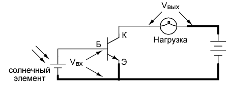 Каскад усилителя с общим эмиттером: у входного и выходного сигналов при подключении к транзистору есть общая точка – эмиттер