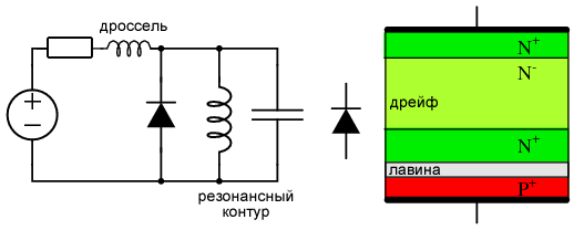 Лавинно-пролетный (IMPATT) диод: схема генератора и сильно легированные P и N слои
