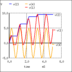 Удвоитель напряжения: v(4) входной сигнал, v(1) выход  фиксатора уровня, v(2) выход однополупериодного выпрямителя, который является и выходом удвоителя.