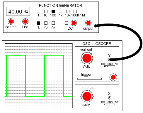 Со связью по постоянному току осциллограф правильно показывает форму прямоугольного сигнала, поступающего от генератора сигналов
