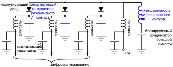 Диодный коммутатор: сигнал цифрового управления (логический ноль) выбирает конденсатор резонансного контура с помощью прямого смещения коммутирующего диода