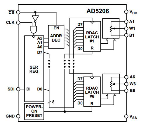 Структурная схема микросхемы цифрового потенциометра AD5206