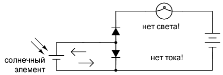 Пара включенных в противоположных направлениях диода не действуют как транзистор!