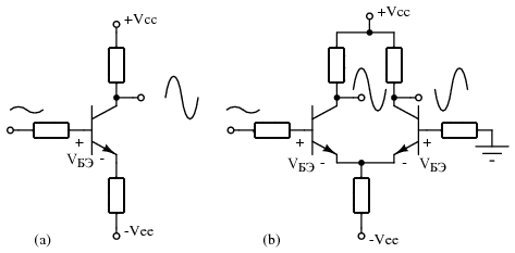 (a) односторонний усилитель с общим эмиттером и (b) дифференциальный усилитель с компенсацией изменений VБЭ