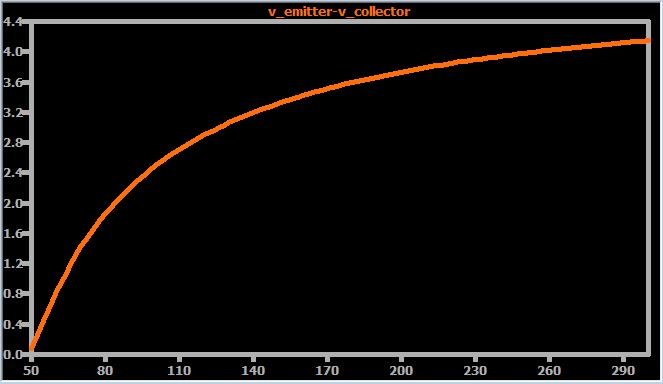 Зависимость напряжения эмиттер-коллектор от напряжения эмиттер-база
