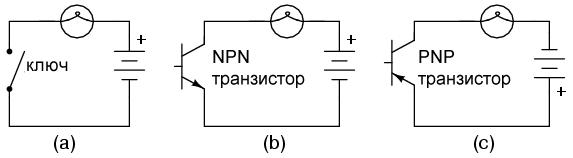 (a) механический ключ, (b) ключ на NPN транзисторе, (c) ключ на PNP транзисторе.
