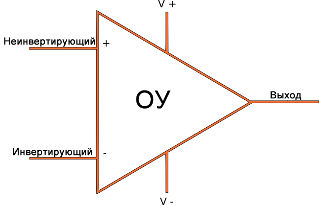 Пример условного обозначения операционного усилителя на схеме