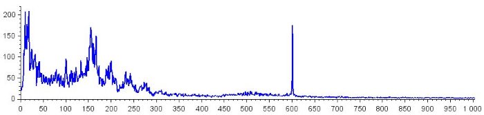 Полученный шумовой спектр (более узкая полоса частот)
