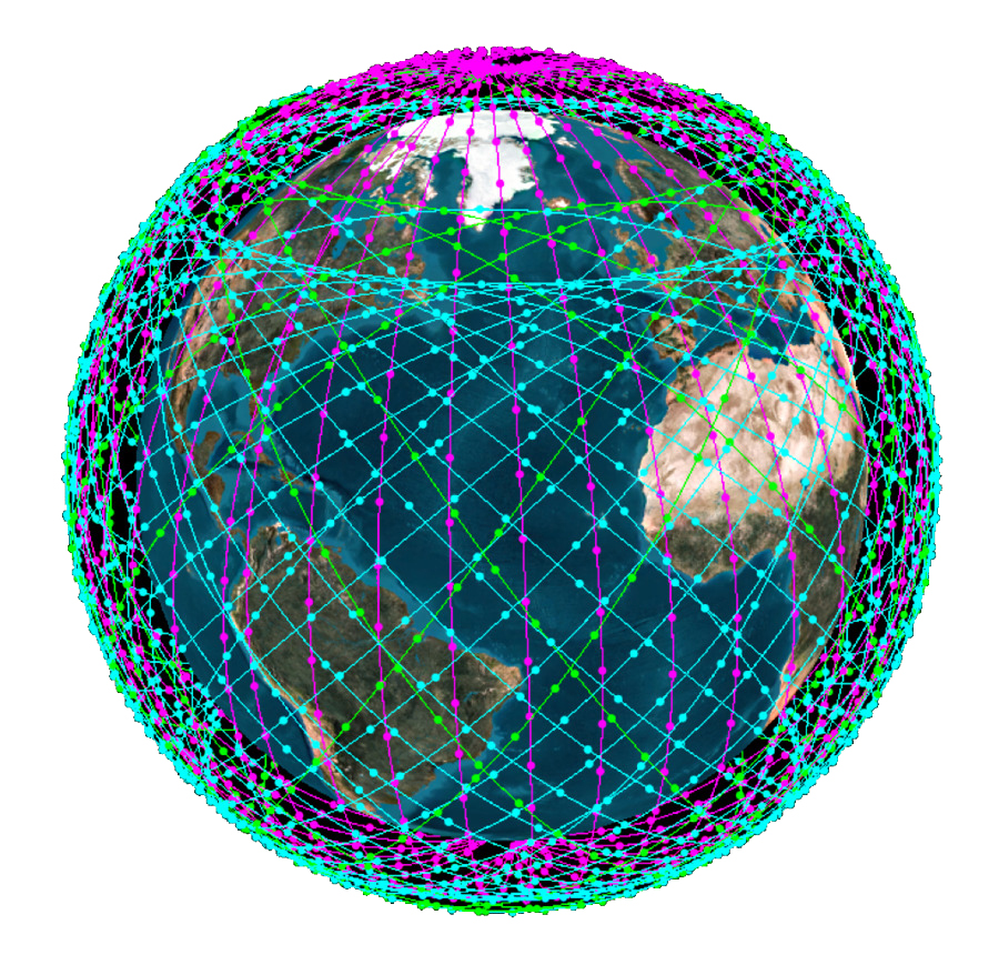 Распределение орбит системы SpaceX.
Различные наборы орбит представлены разными цветами.