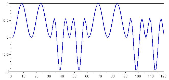 Результаты умножения принятого сигнала на символы логического нуля