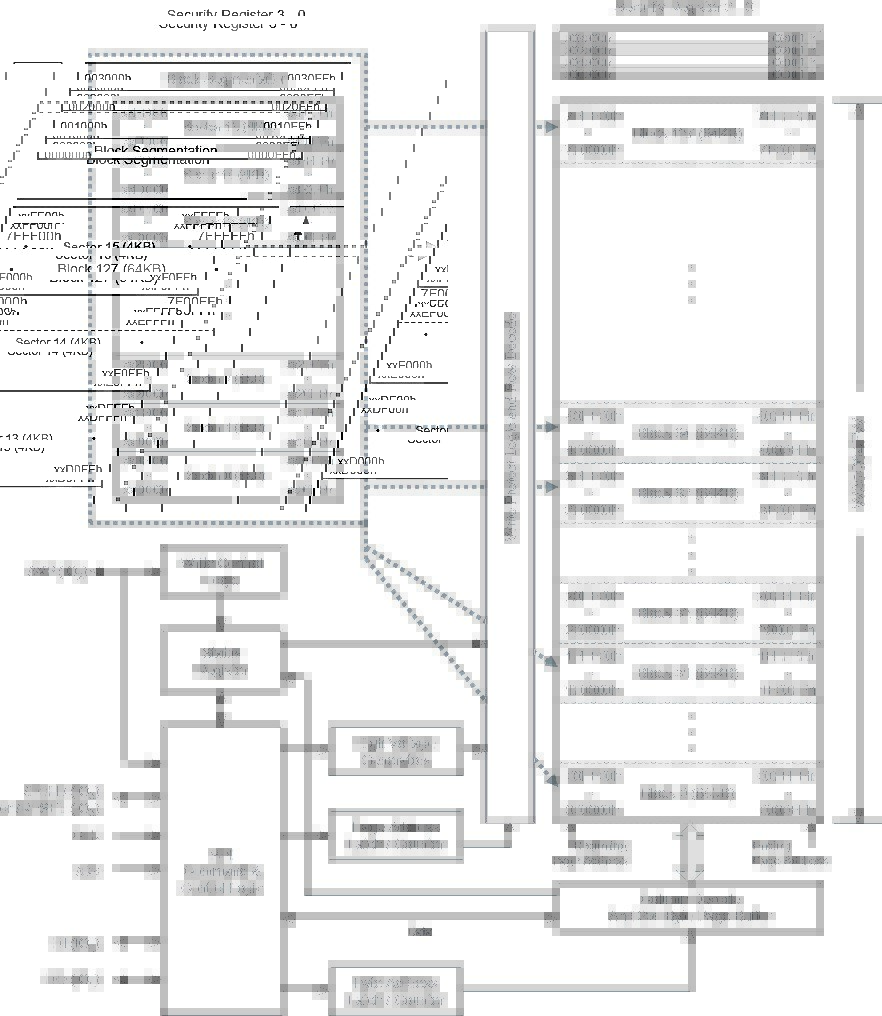 Структурная схема флеш-памяти Winbond 64 Mb