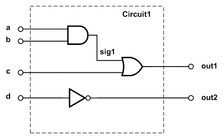 Рисунок 1 – Комбинационная схема