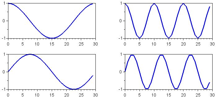 Графики I и Q сигналов для символов двоичных нуля и единицы