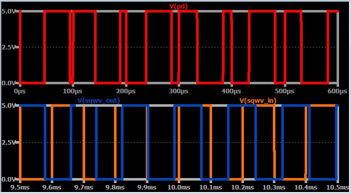 Графики выходного и входных сигналов фазового детектора через 10 мс после запуска системы ФАПЧ
