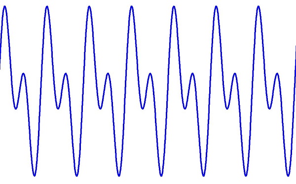 Осциллограмма сигнала, состоящего из синусоид 1 МГц и 2 МГц